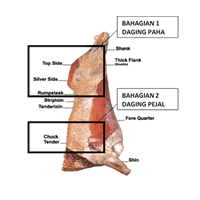 DAGING KERBAU LOKAL